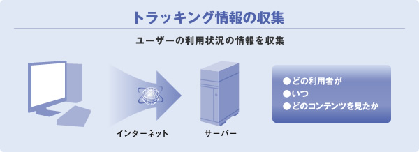 トラッキング情報の収集