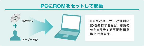PCにROMをセットして起動