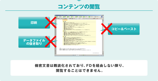 コンテンツの閲覧
