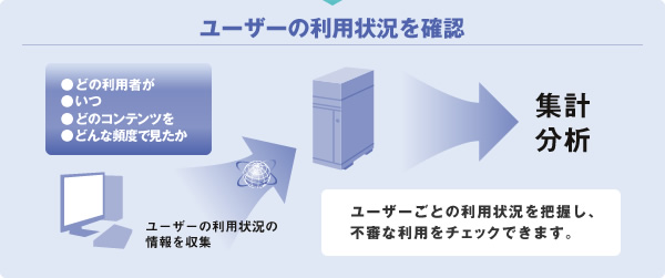 ユーザーの利用状況を確認