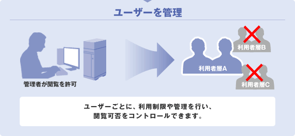 ユーザーを管理