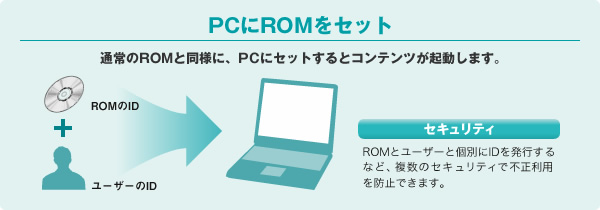 PCにROMをセット