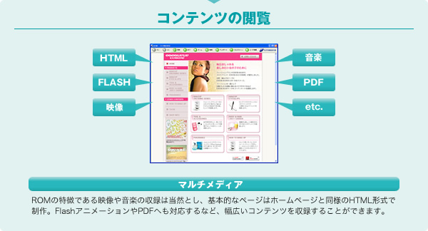 コンテンツの閲覧